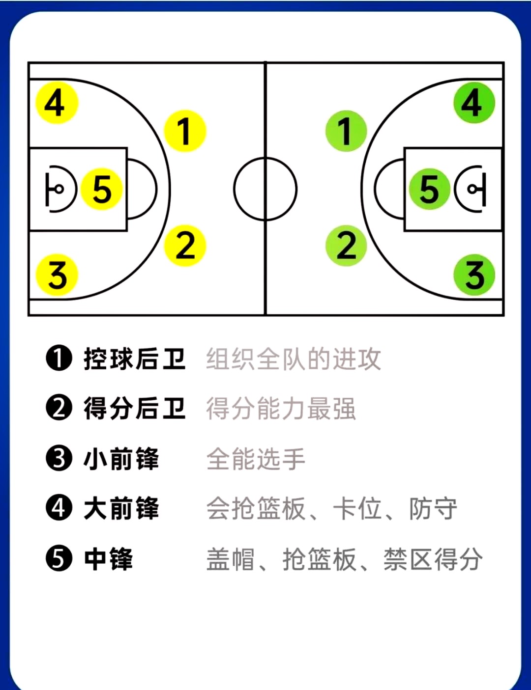 篮球老将如何通过瑜伽提升柔韧性_0